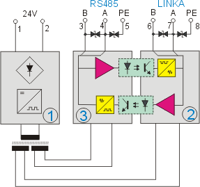 blok.schema