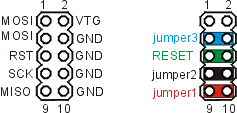 jumpery