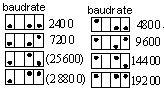baudrate