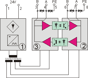blok.schema